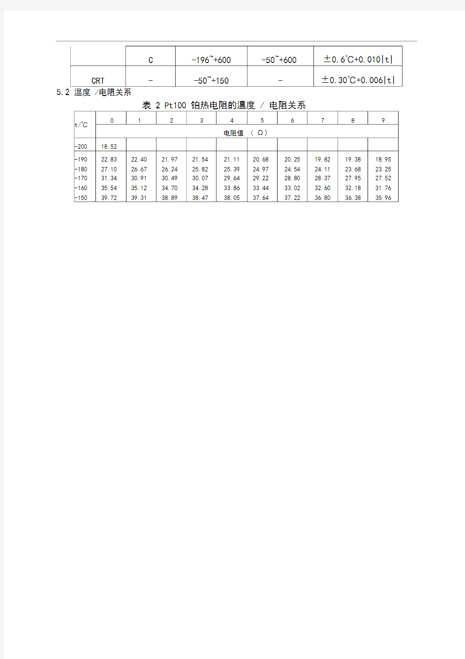 工业铂、铜热电阻校准规程