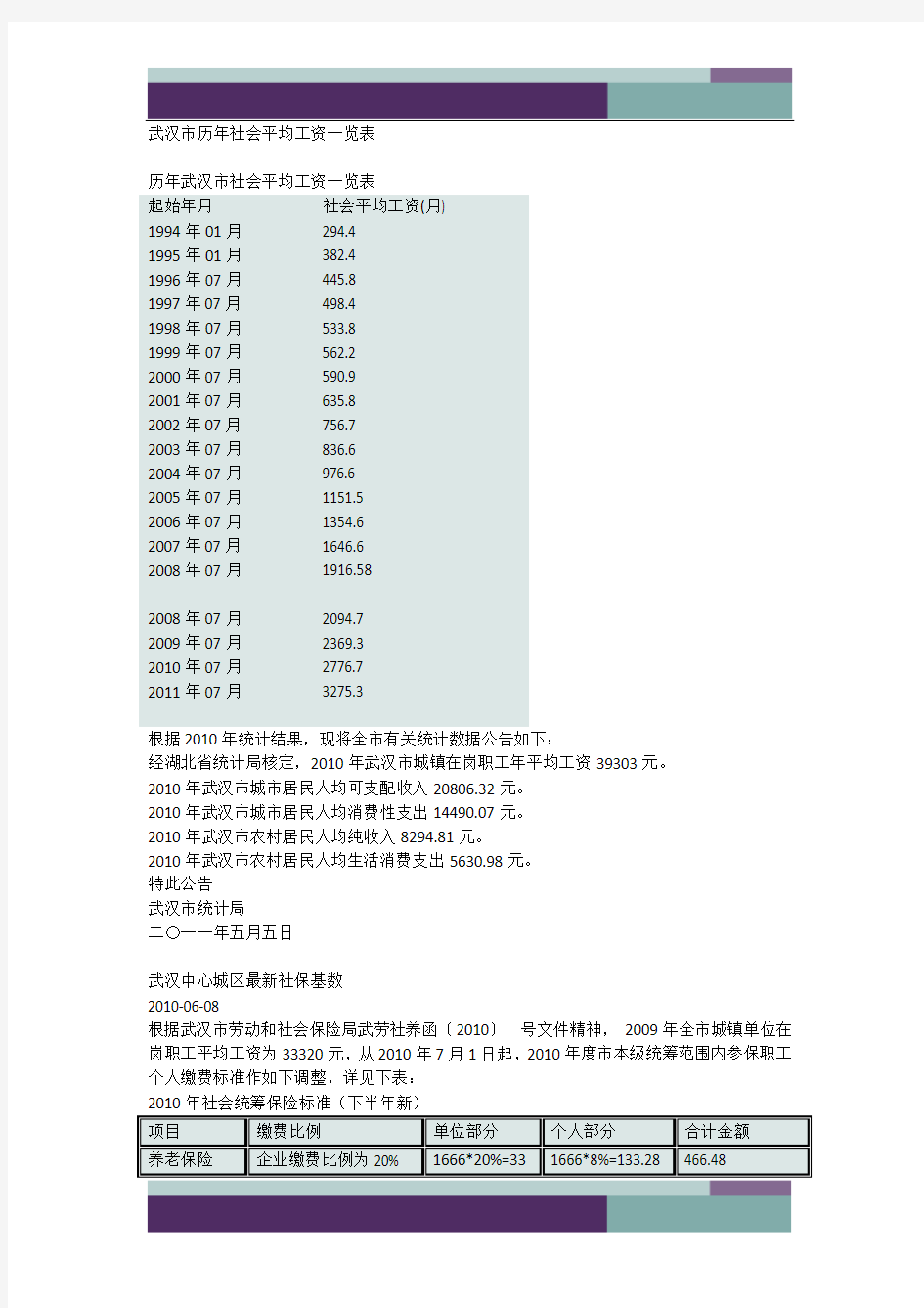 武汉市历年社会平均工资