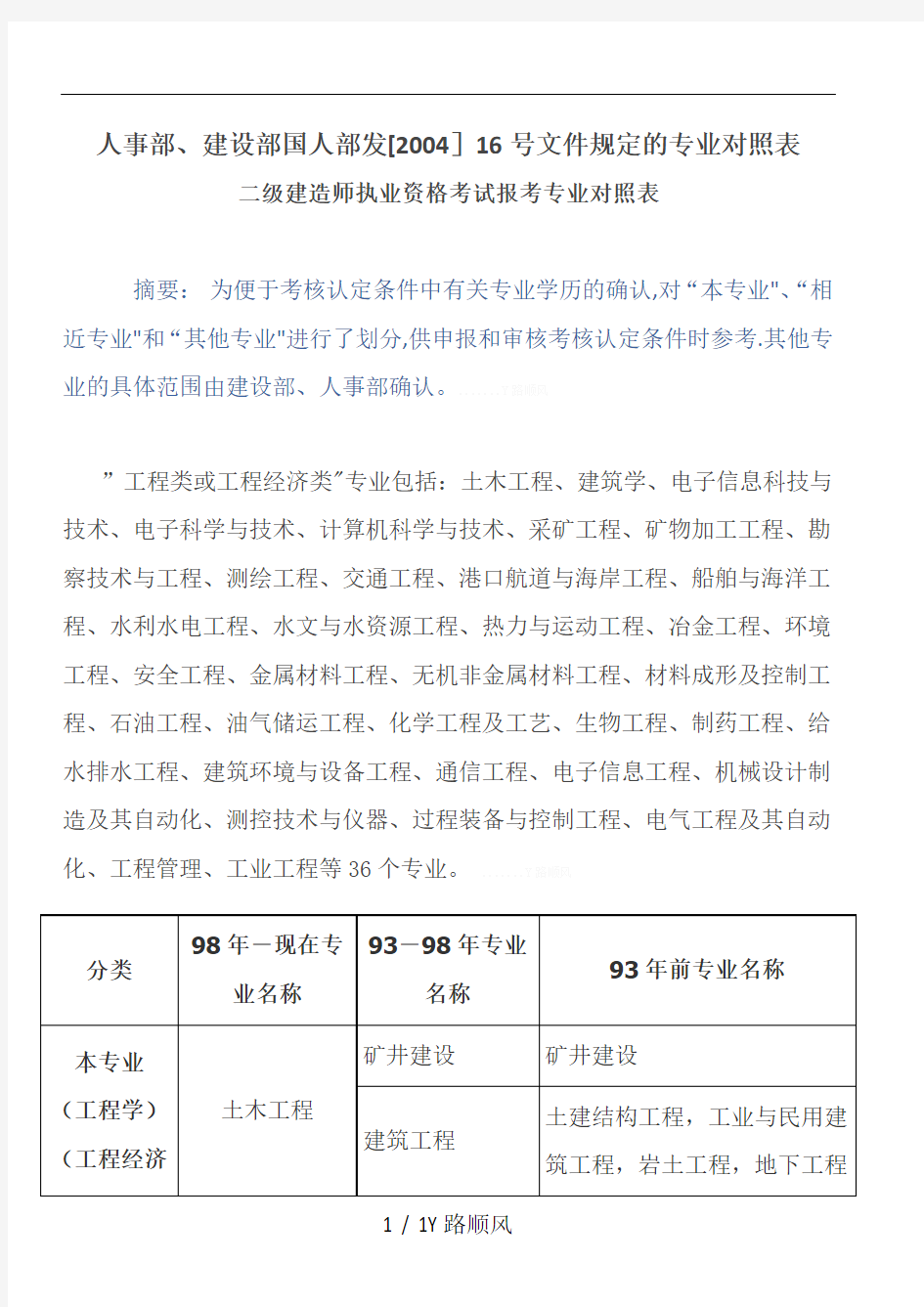 人事部、建设部国人部发[2004]16号文件规定的二级建造师执业考试专业对照表