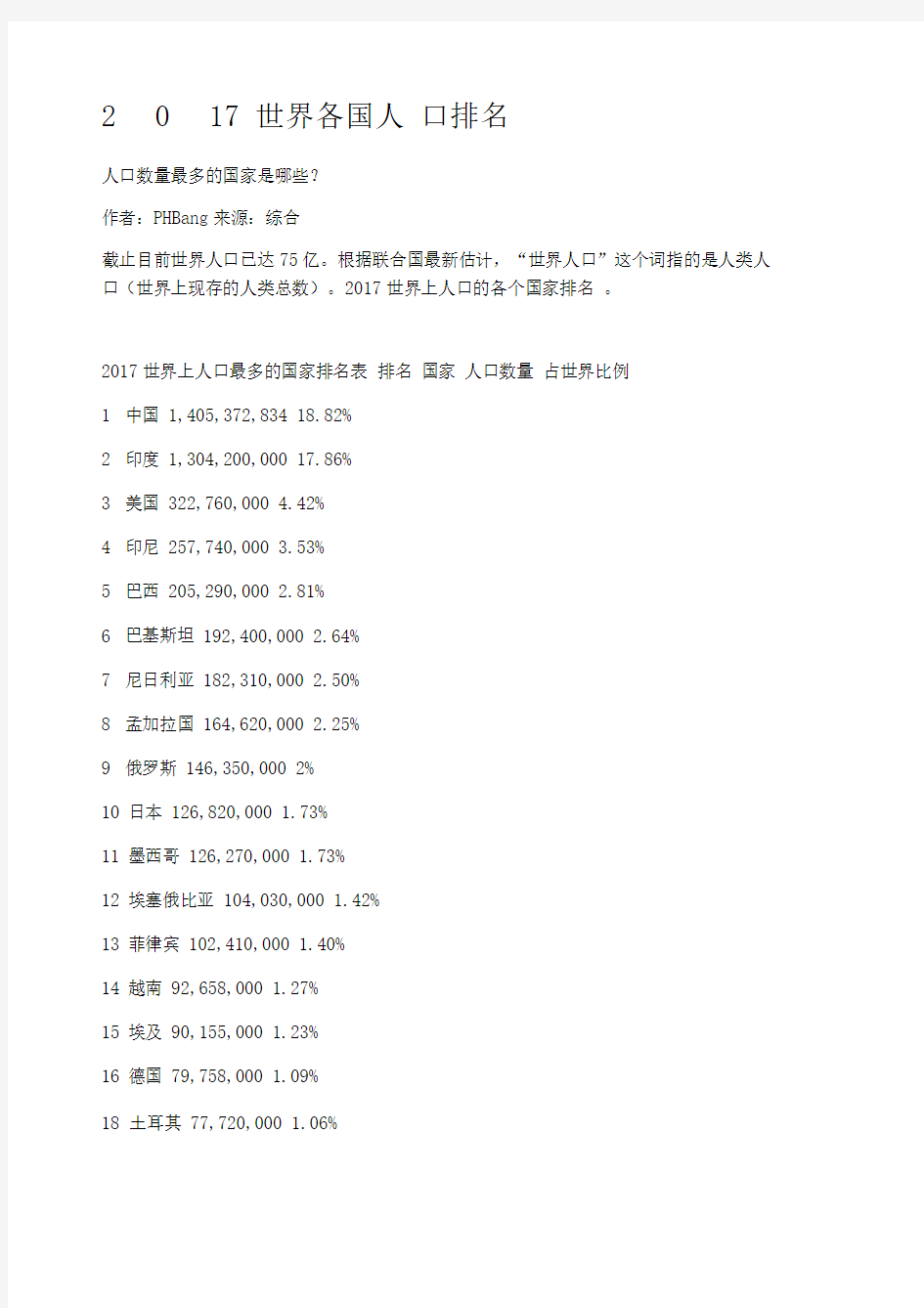 世界各国人口排名