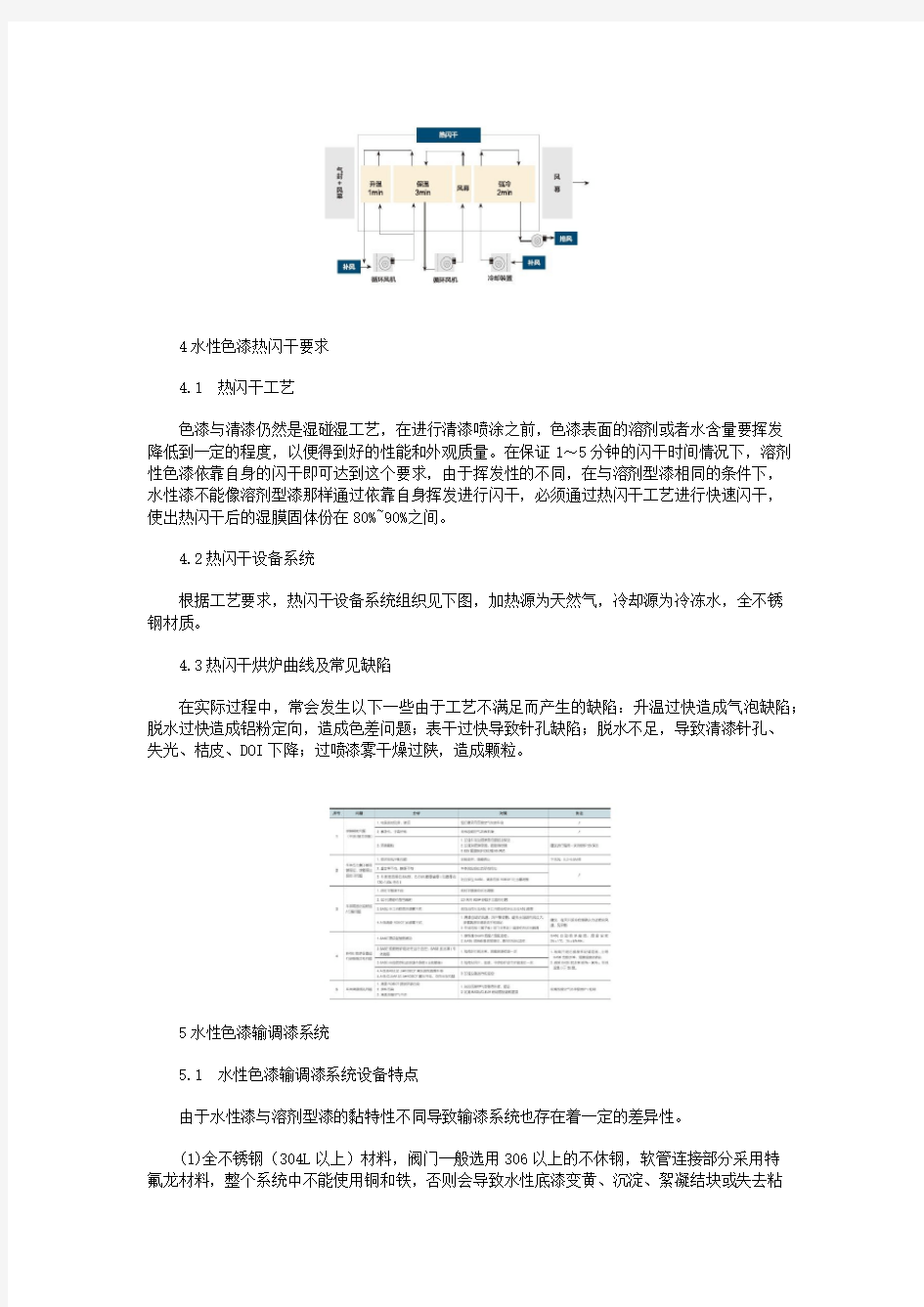 水性色漆工艺在汽车涂装的应用与问题解决