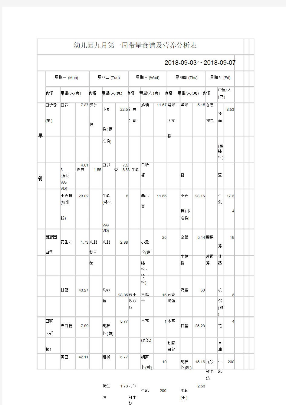 幼儿园第一周带量食谱及营养分析表