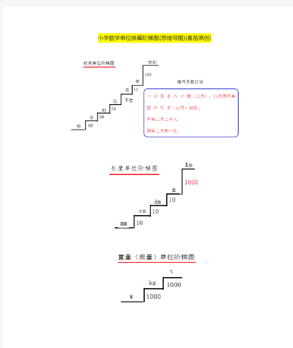 小学数学单位换算思维导图