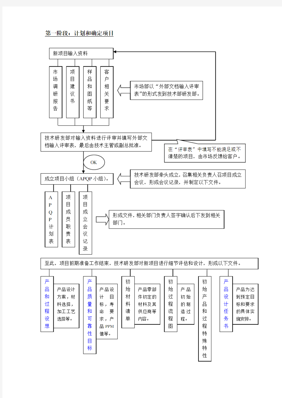 设计开发流程图