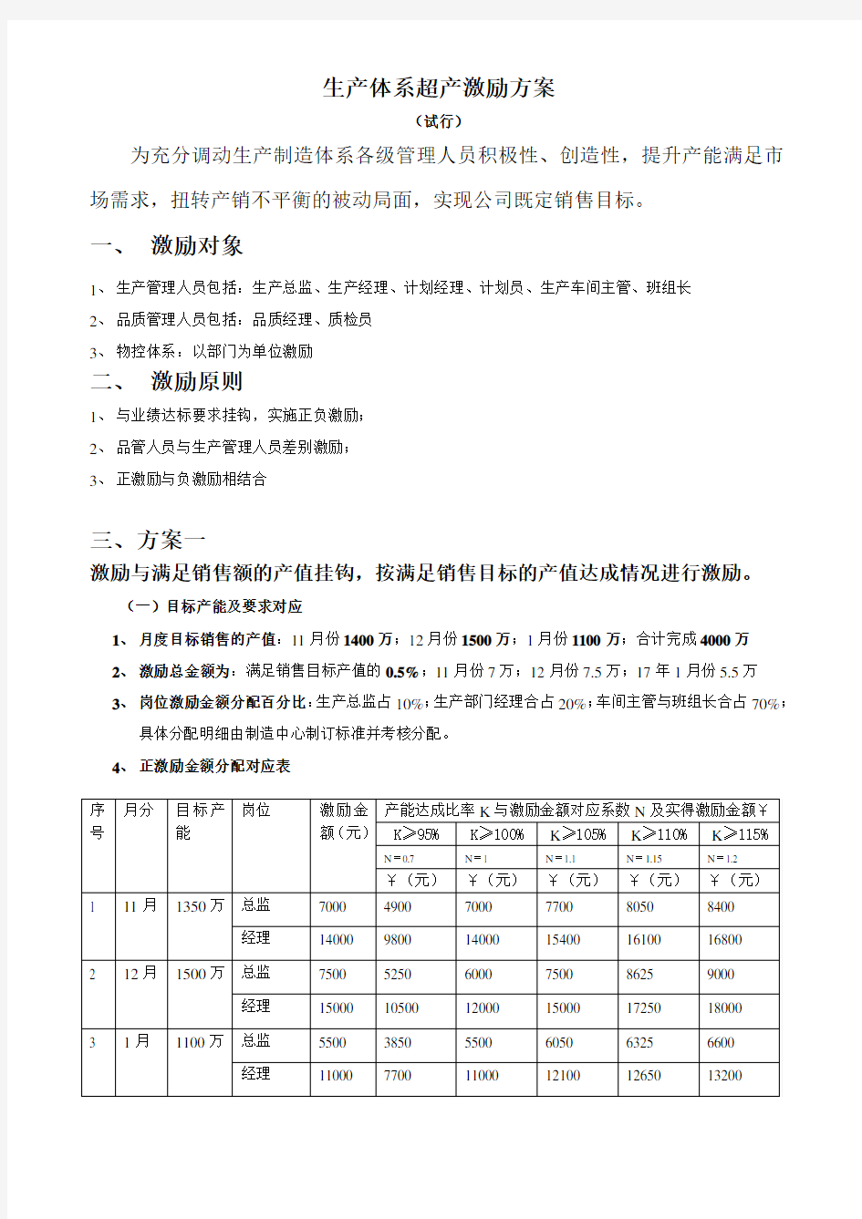 生产体系超产激励方案