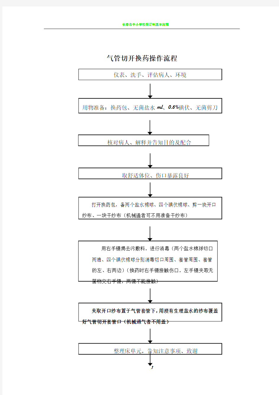 气管切开换药操作流程