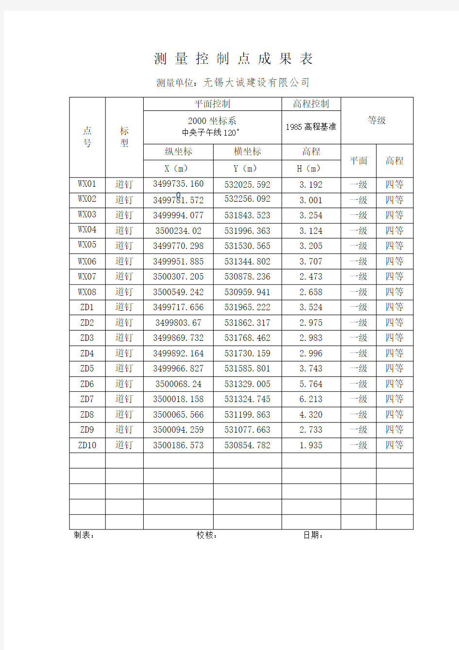 测 量 控 制 点 成 果 表03