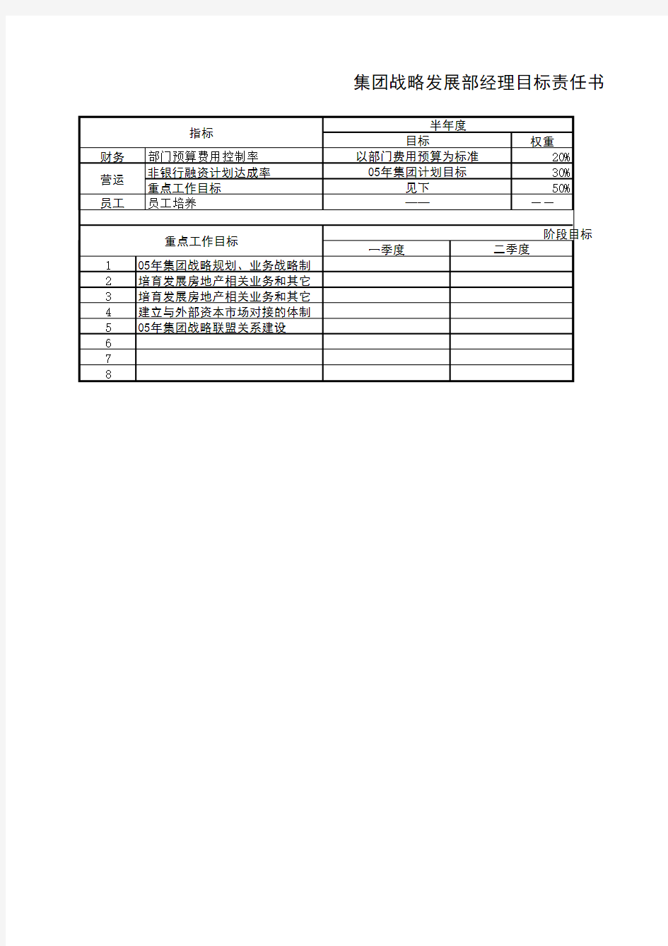 集团战略发展部经理目标责任书