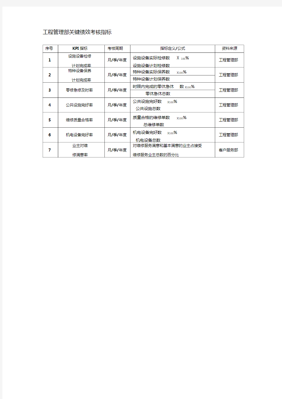 物业工程管理部关键绩效考核指标