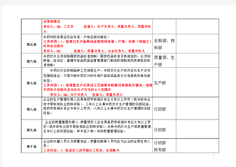 GMP10版GMP附录中药饮片自检内容DOC.doc