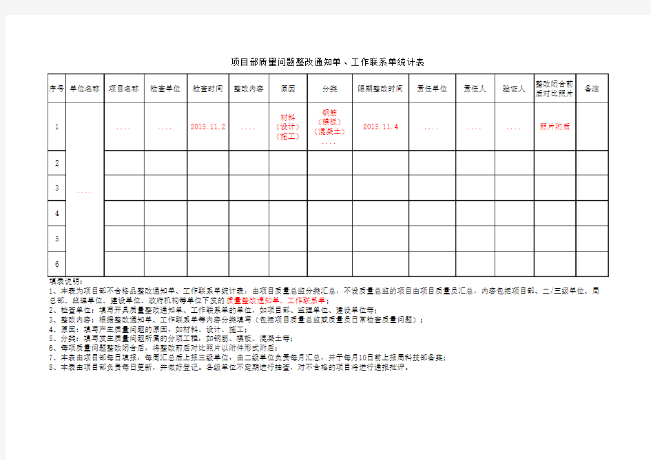 项目质量问题整改统计表