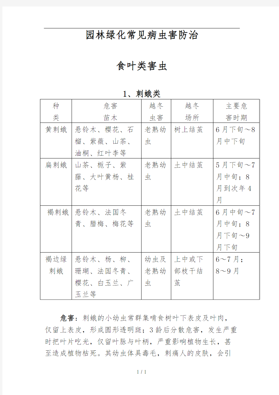 园林绿化常见病虫害防治