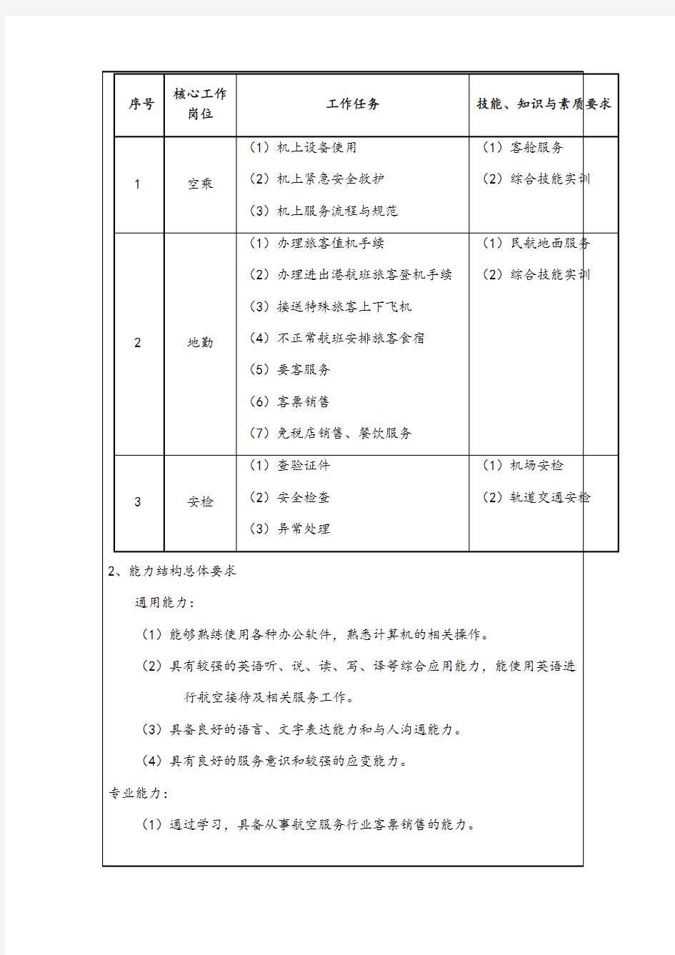 航空服务专业人才培养方案 