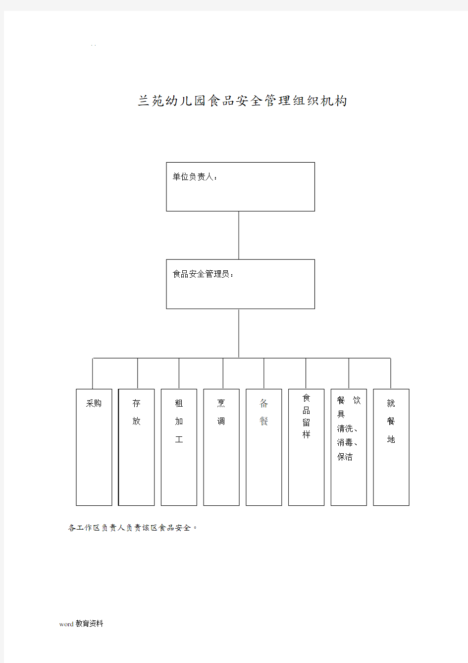 幼儿园食品安全管理组织机构