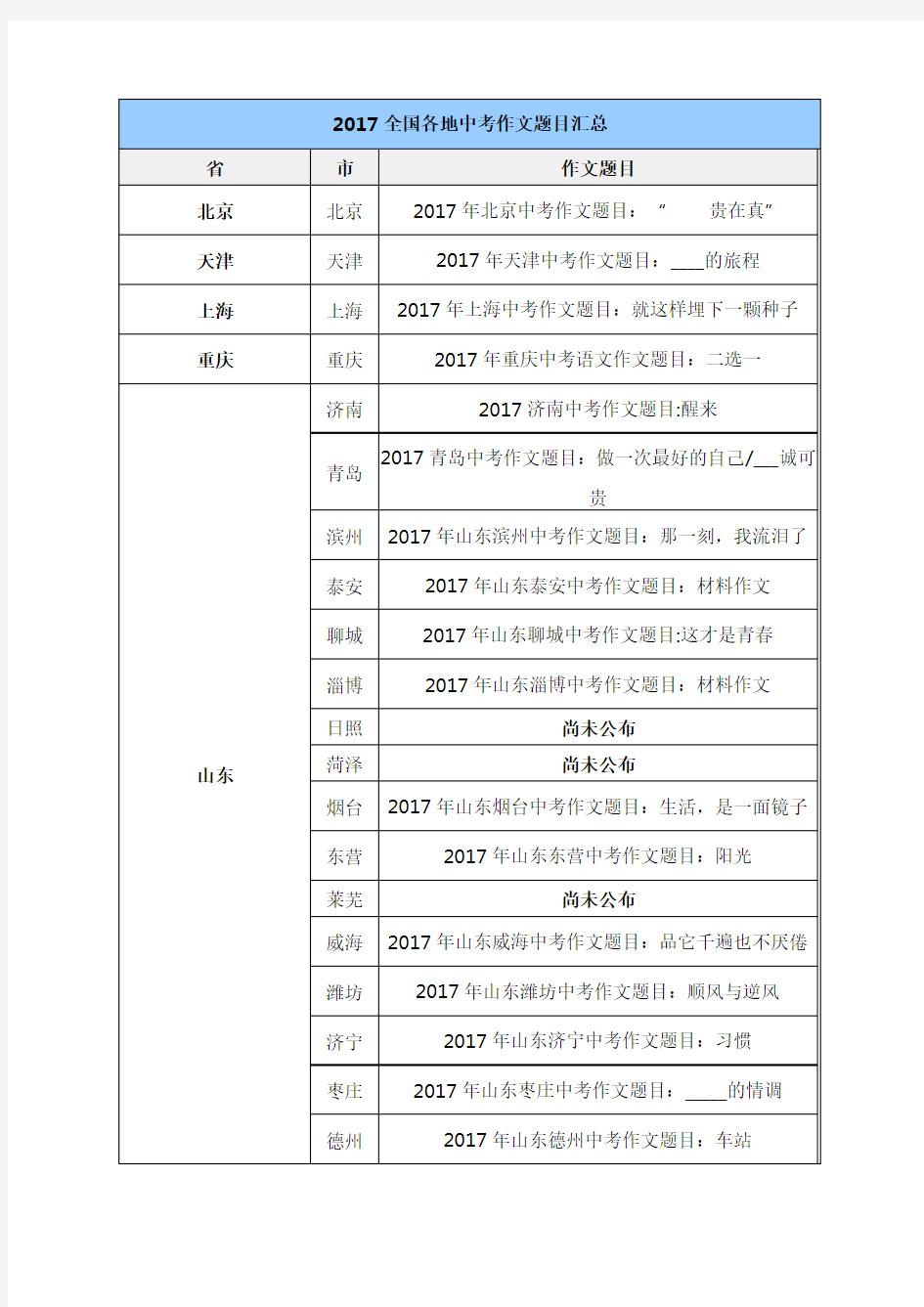 2017全国各地中考作文题目汇总