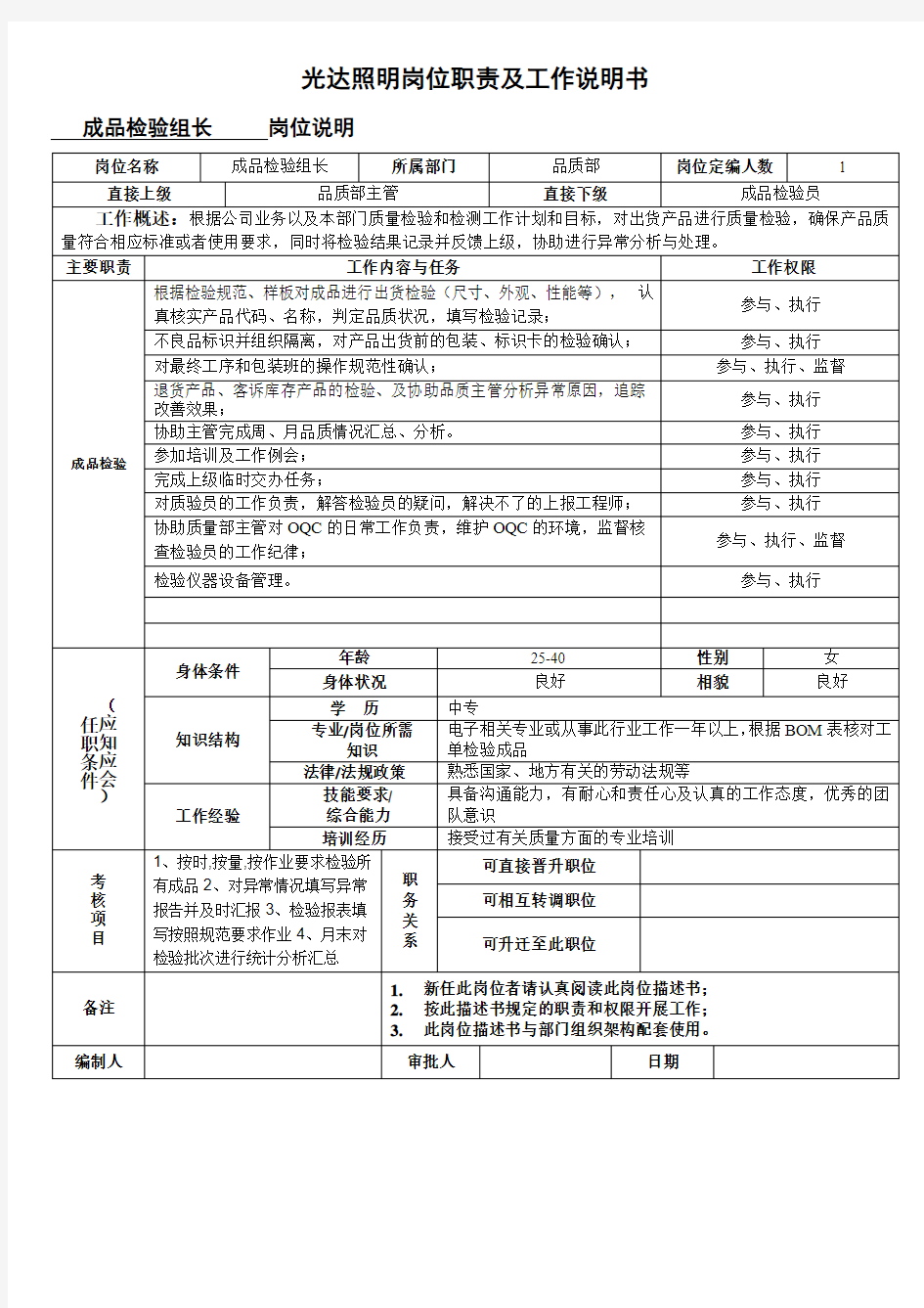 成品检验组长岗位说明书