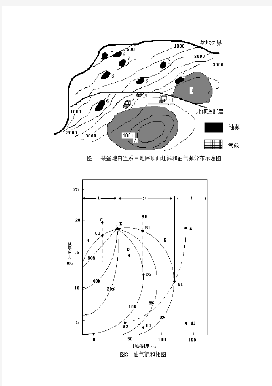 中国石油大学石油地质学考研真题7