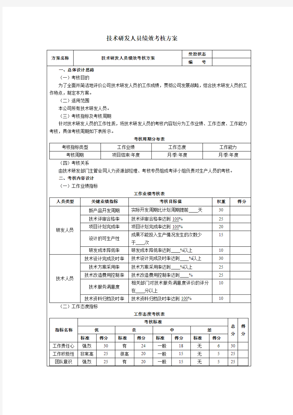 技术研发人员绩效考核方案模版