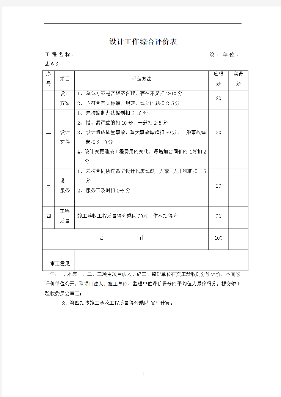 公路工程建设管理综合评价表