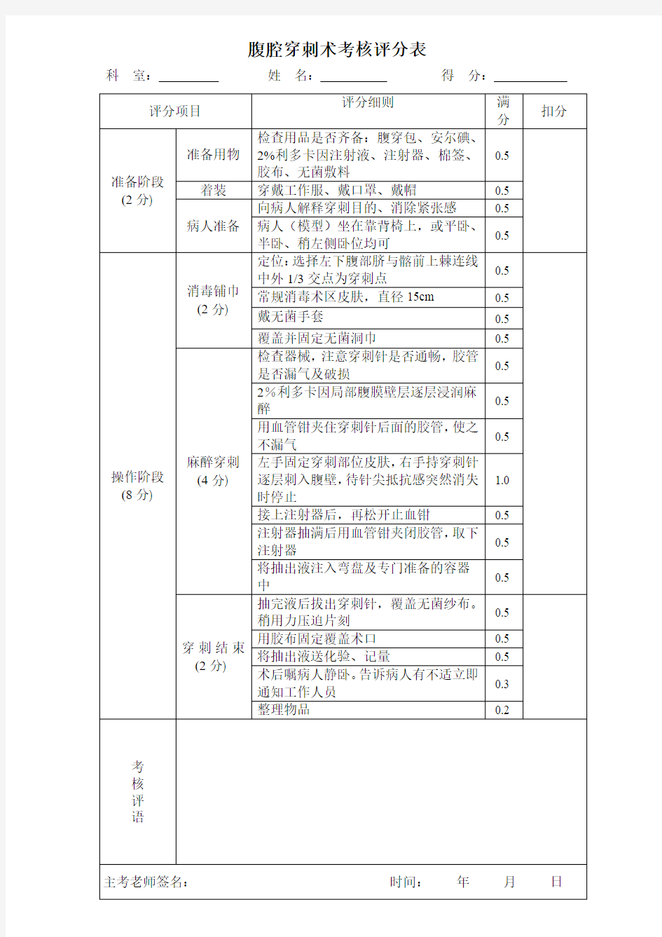 腹腔穿刺术考核评分表