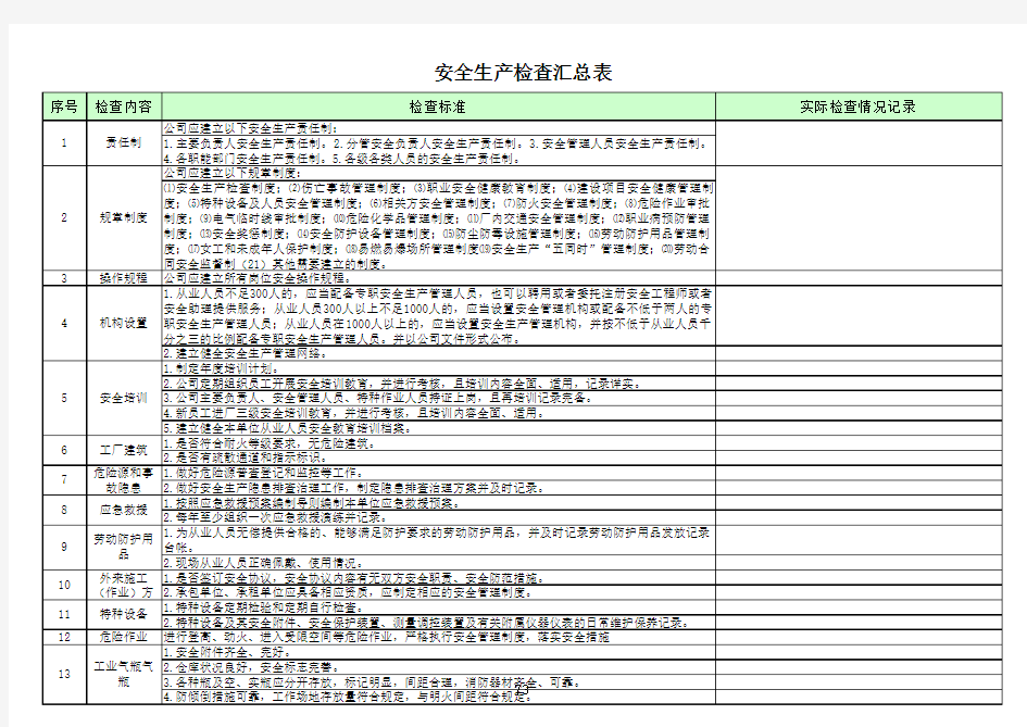 机械企业安全生产检查表范例