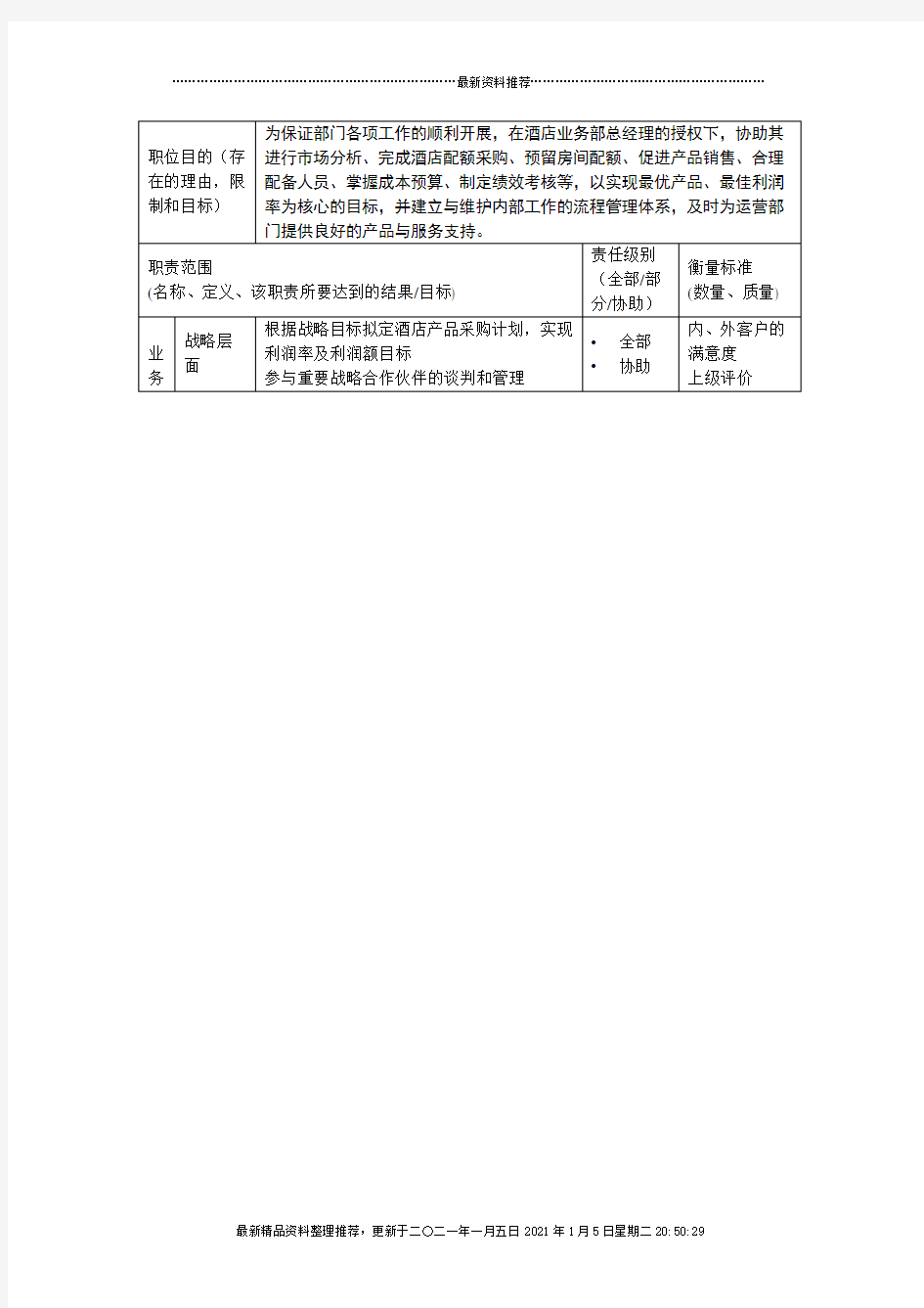 酒店合约部理区域业务部销售经理岗位说明书