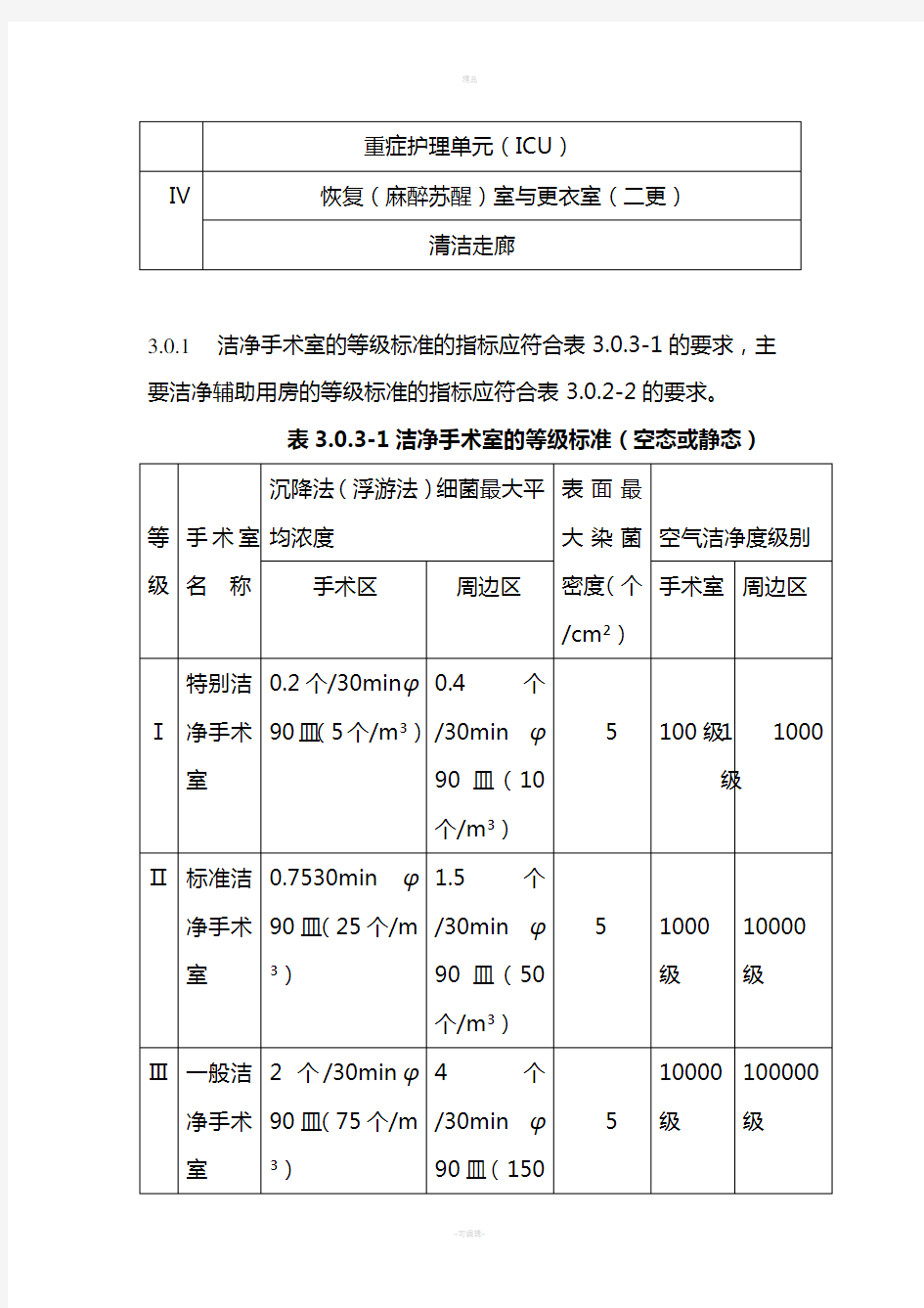 洁净手术室分级