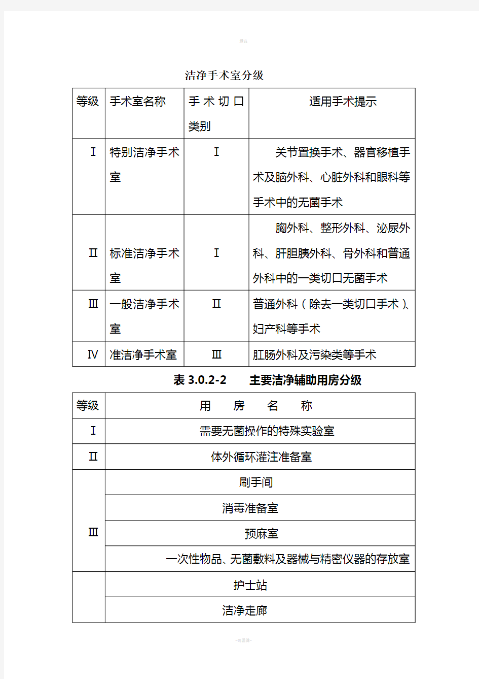 洁净手术室分级