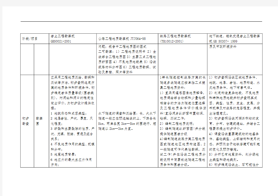 勘察内容比较123