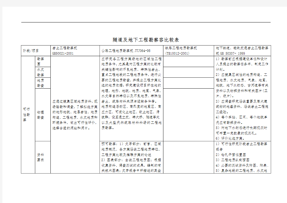 勘察内容比较123