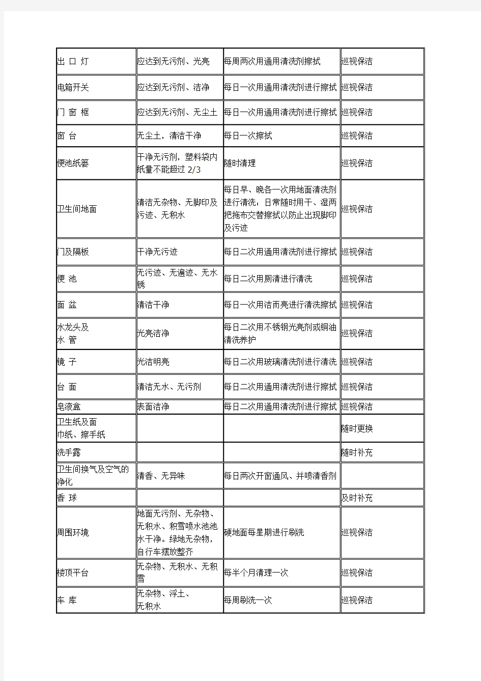 保洁人员的配置标准