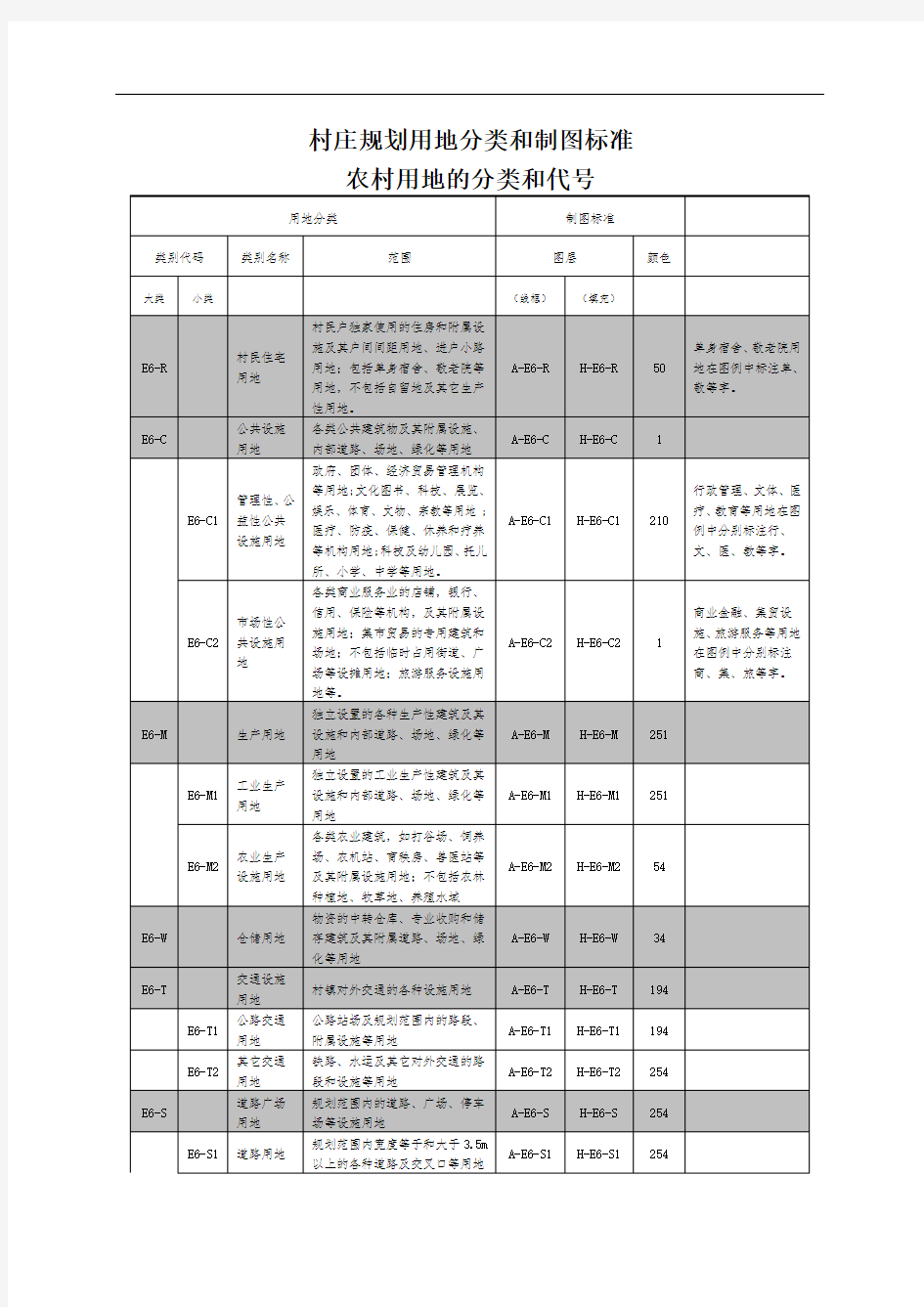 新版村庄规划用地分类和制图标准