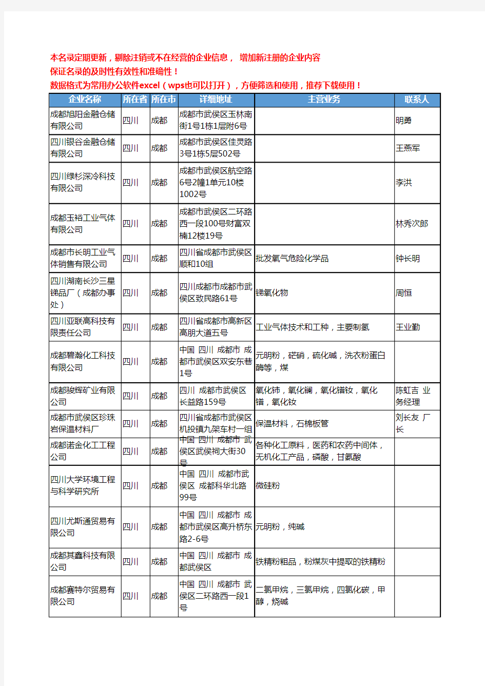 2020新版四川省成都无机化工原料工商企业公司名录名单黄页联系方式大全224家