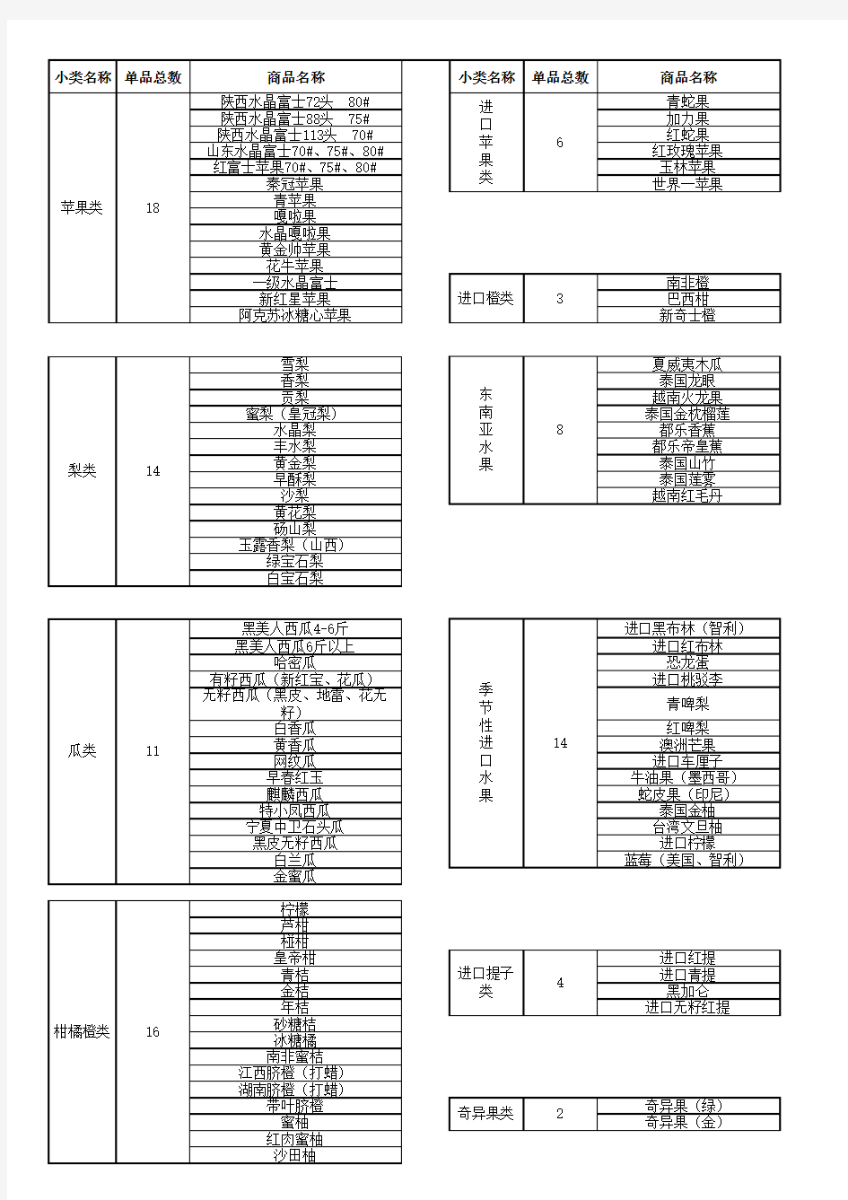 水果品种大全