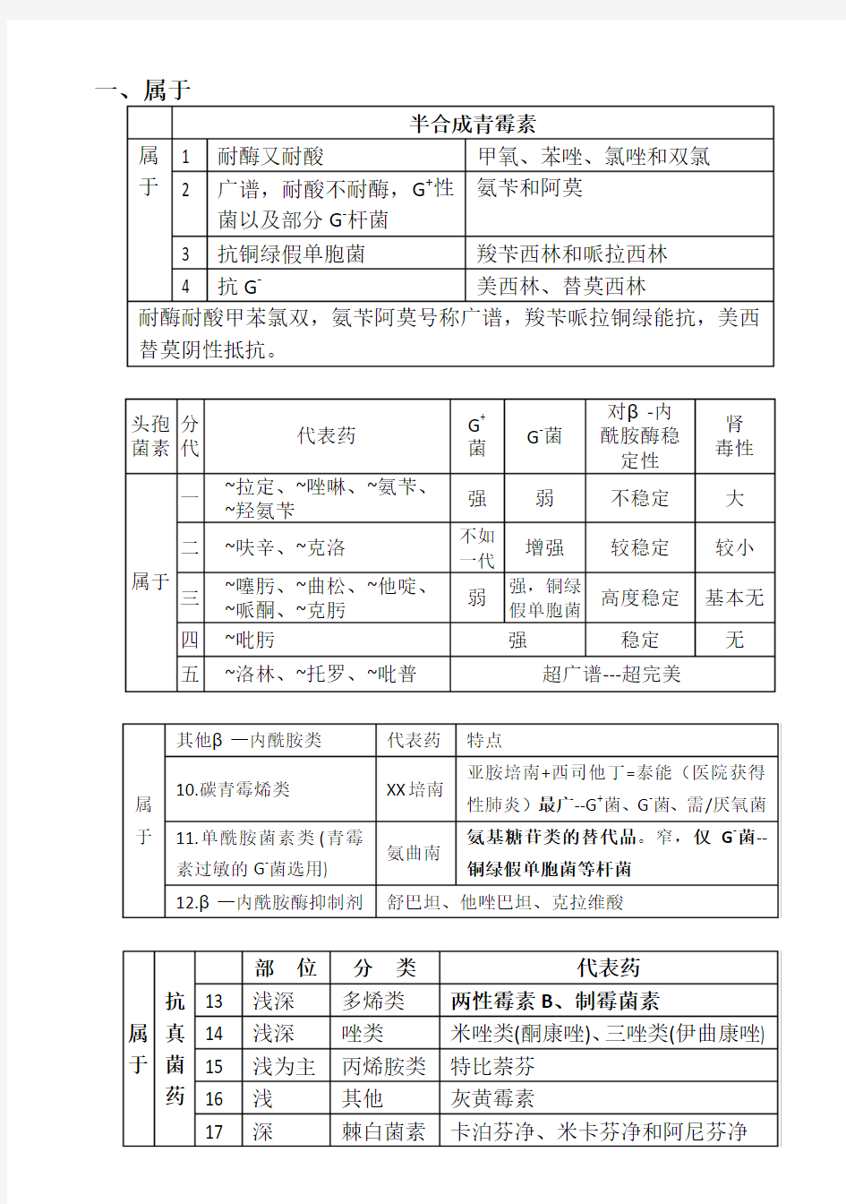 抗菌药物考点总结