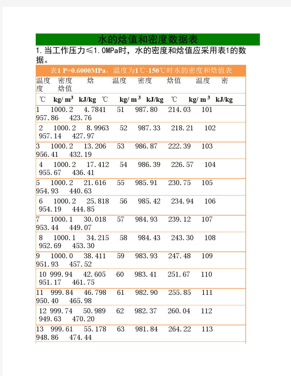 水的焓值及其密度表