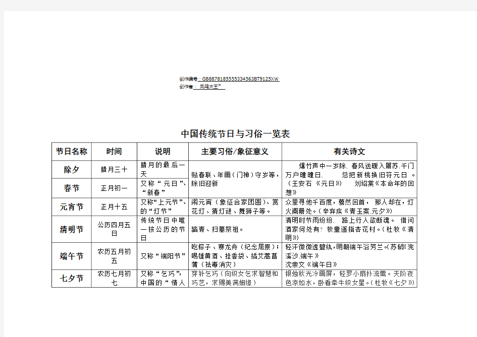 中国传统节日与习俗一览表