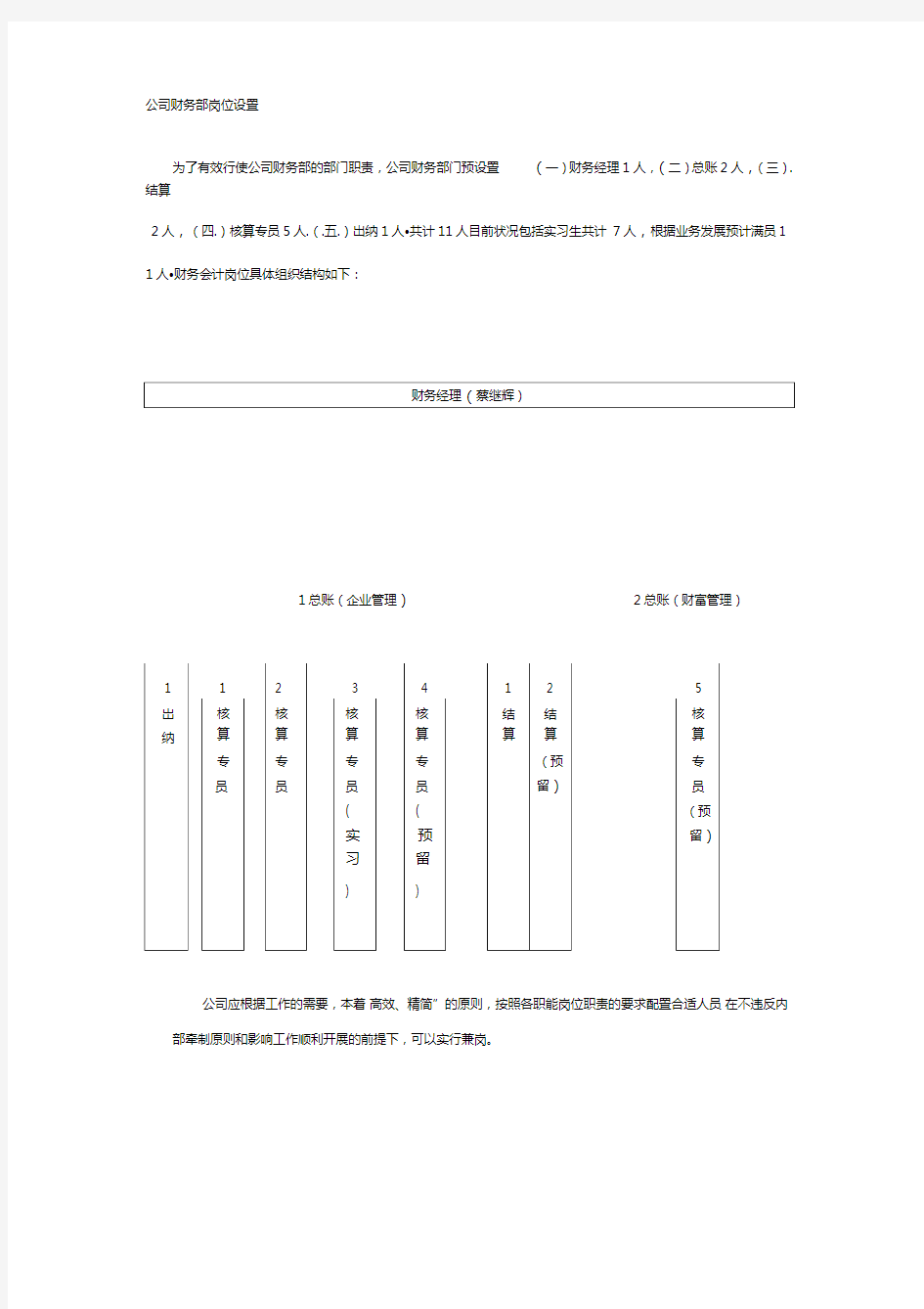 公司财务部岗位设置岗位职责