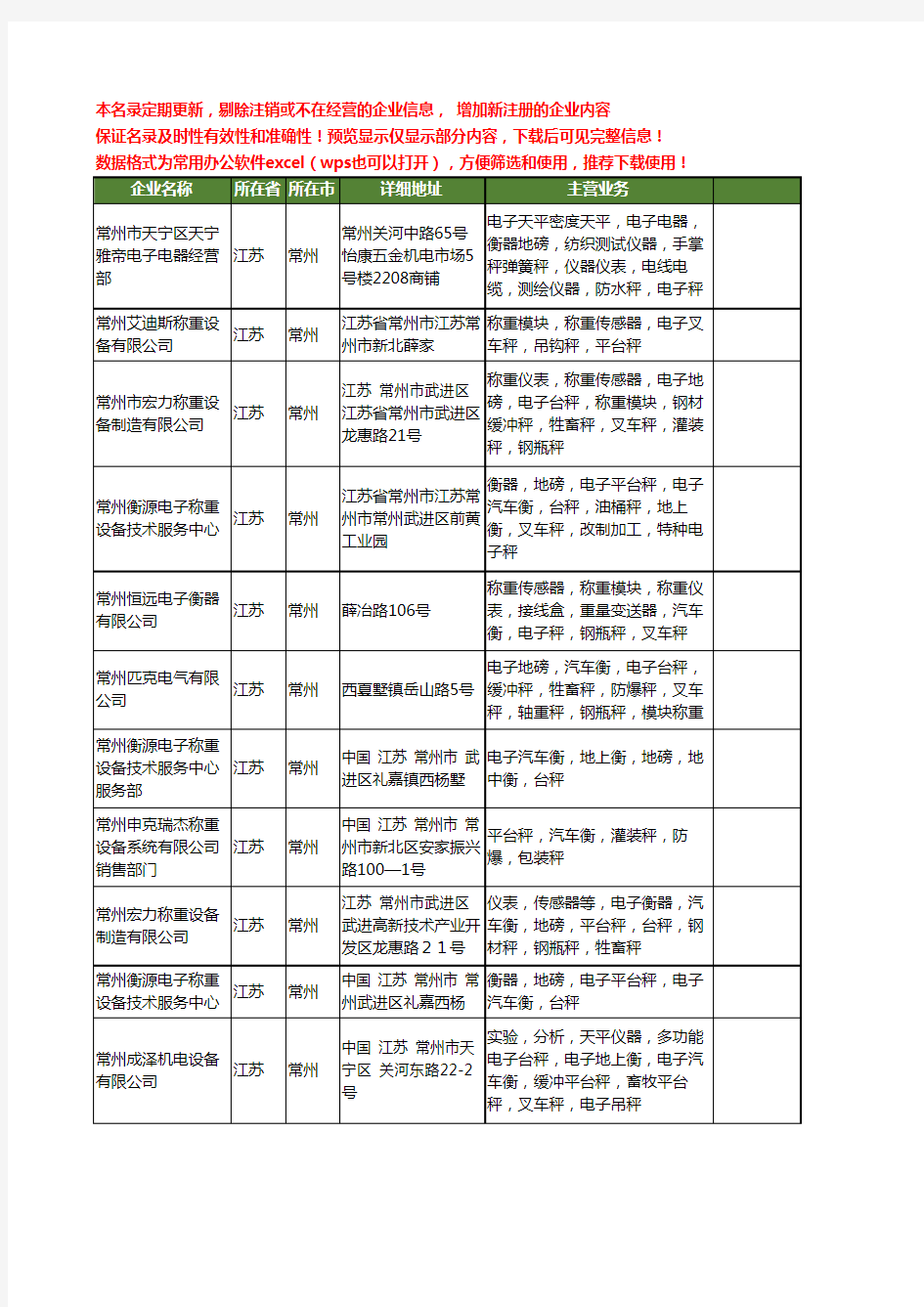 新版江苏省常州电子叉车秤工商企业公司商家名录名单联系方式大全13家