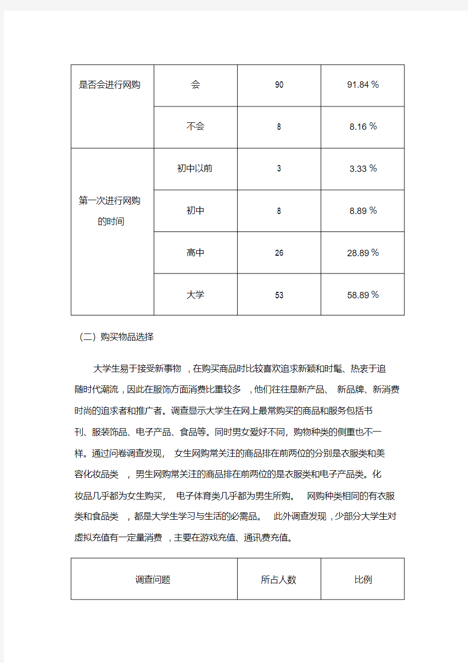 大学生网上购物情况调查报告分析