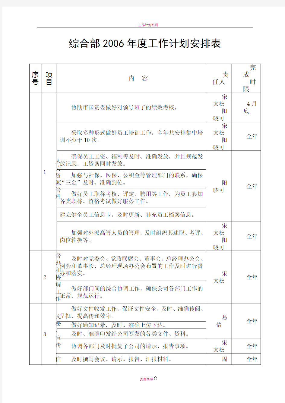 工作计划安排表(实用)