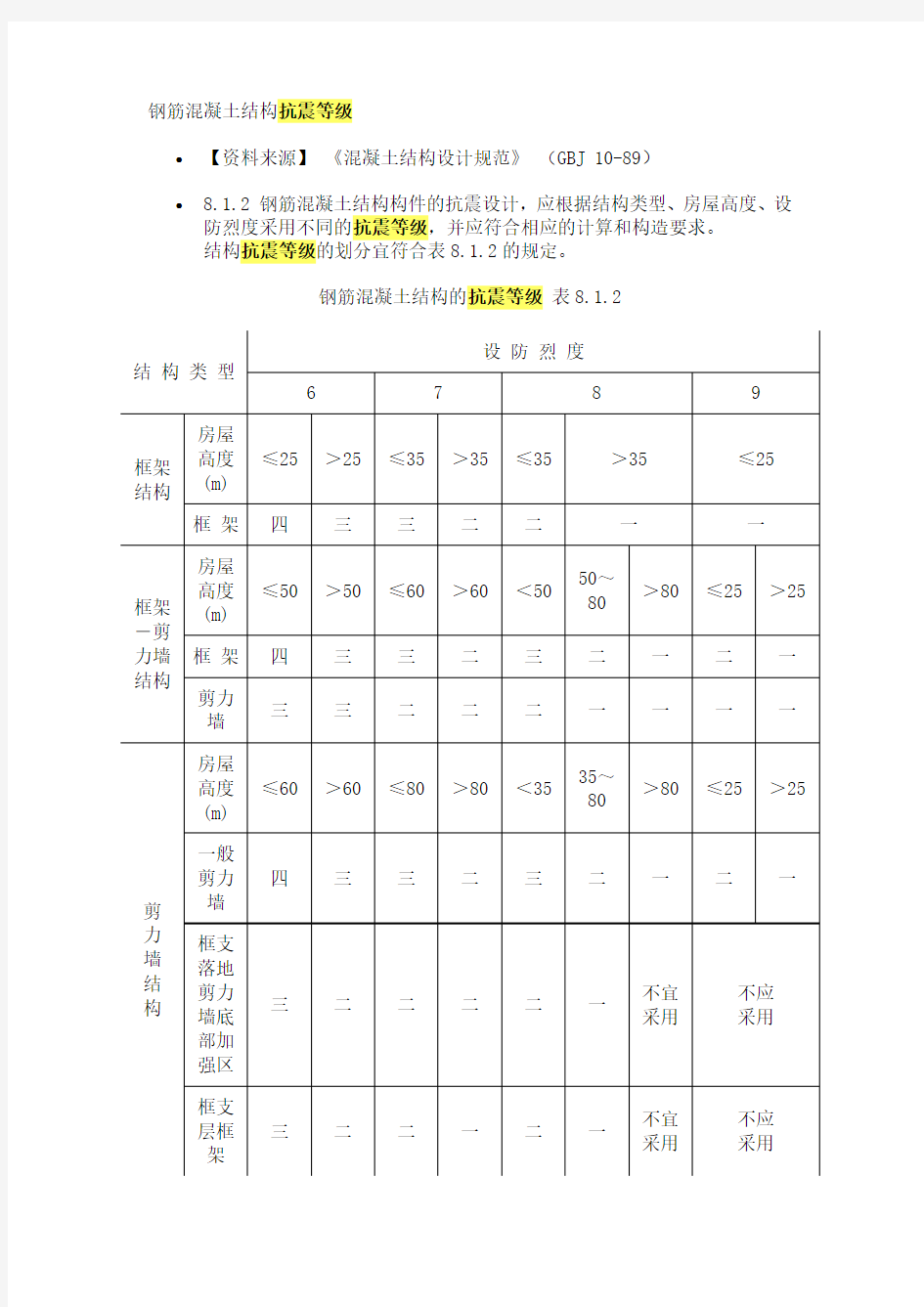 钢筋混凝土结构抗震等级确定