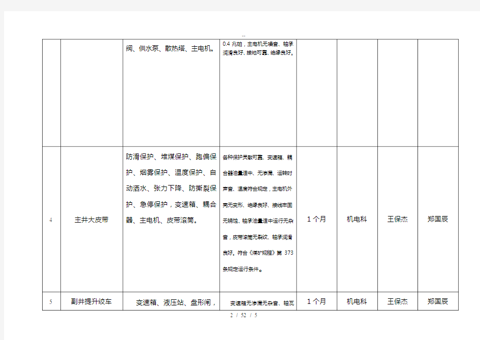 机电设备周期性检修计划表