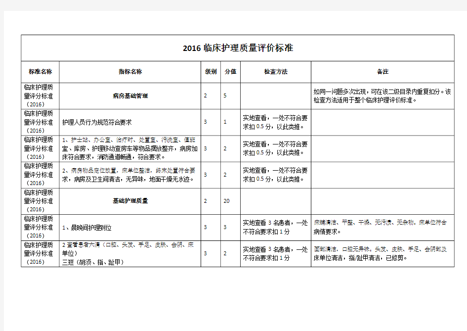 2016临床护理质量评价标准