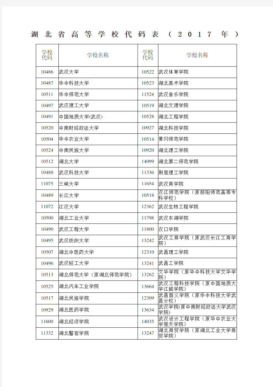 湖北省高等学校代码表 