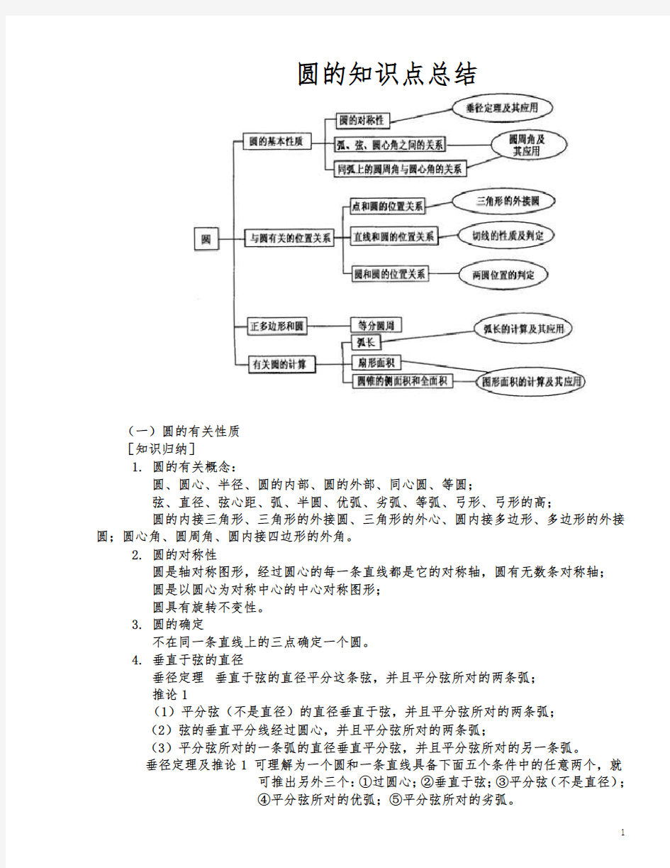 圆的知识点总结及典型例题.