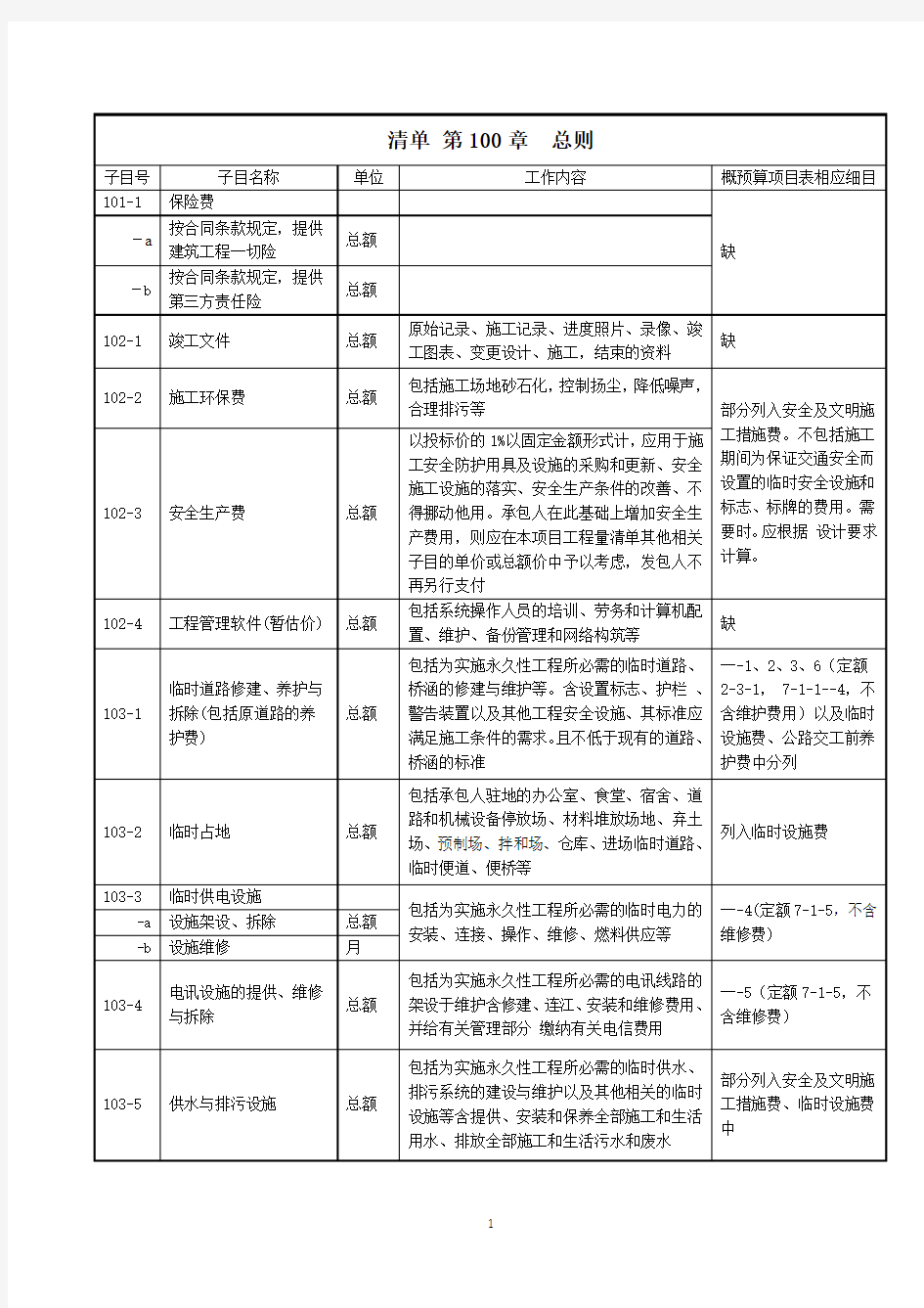 公路工程套定额指导重点