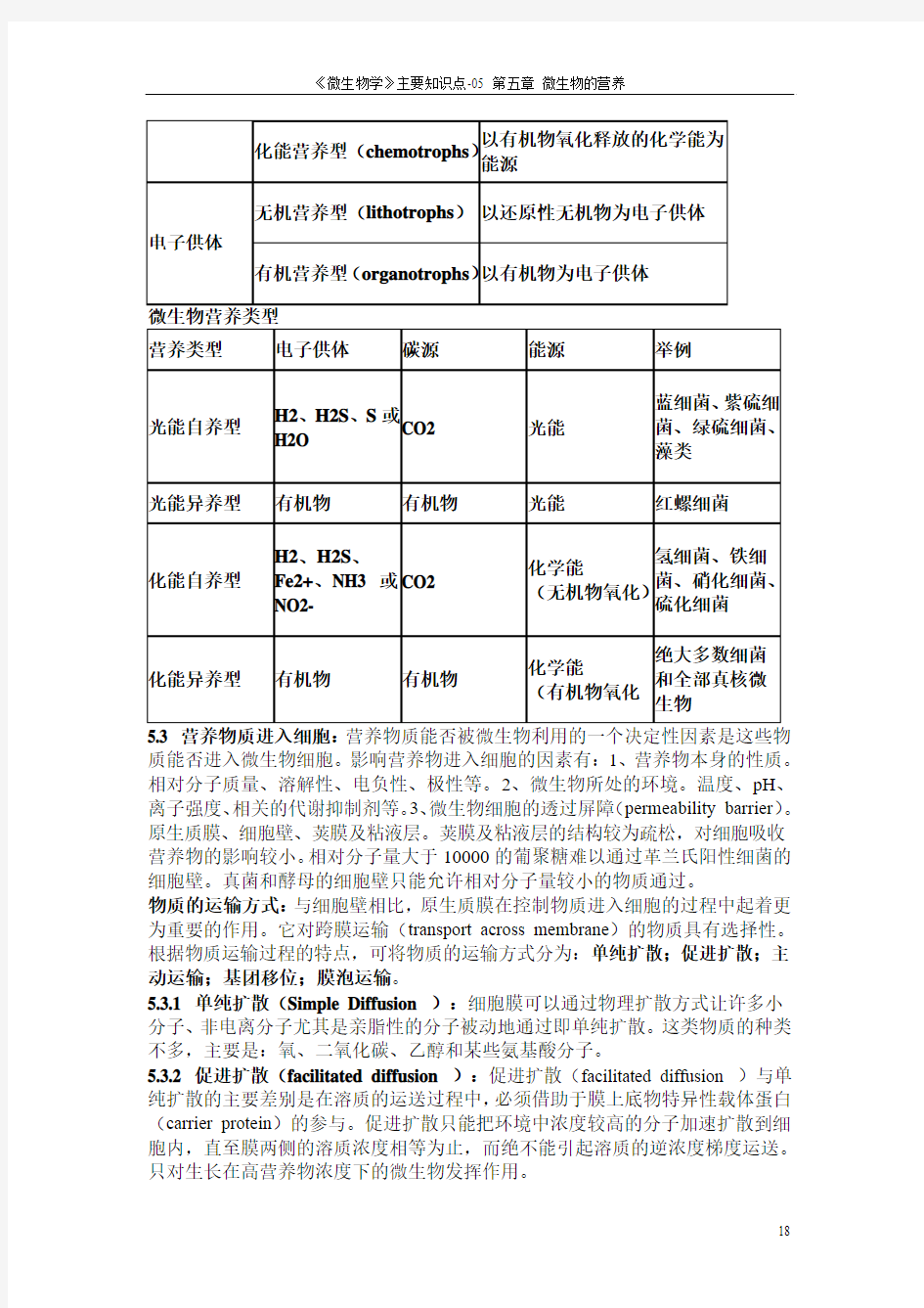 《微生物学》主要知识点-05 第五章 微生物的营养