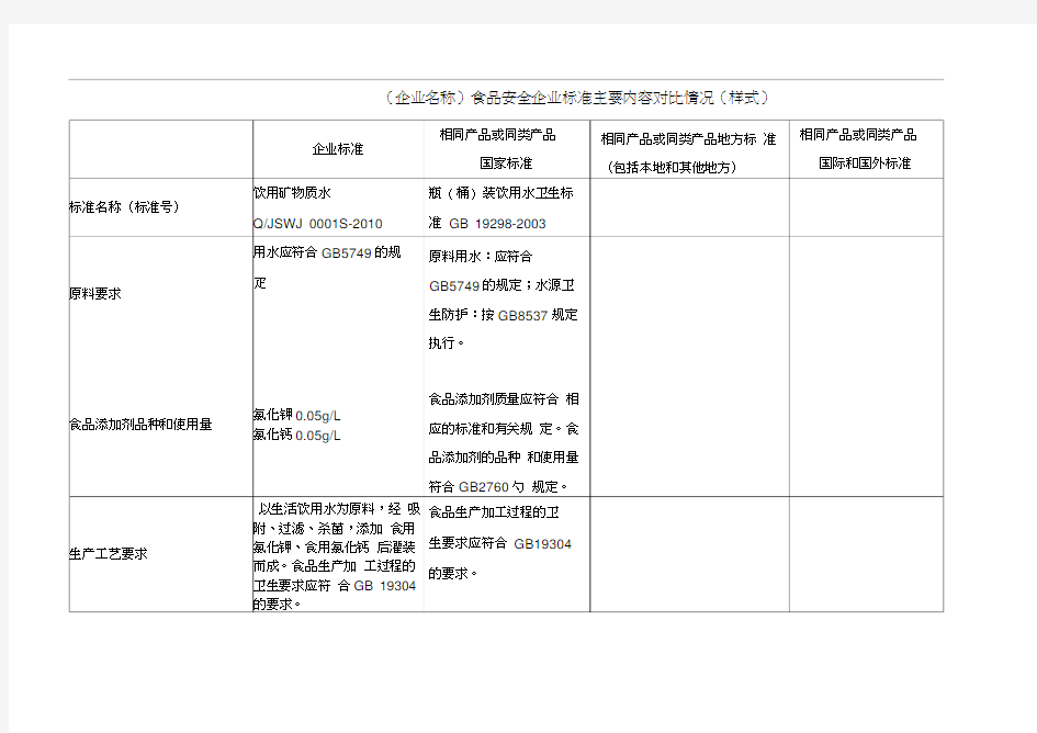 备案资料具体填写要求