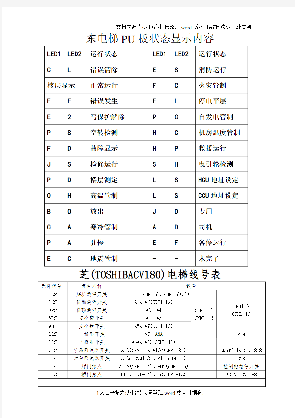 东芝维修资料